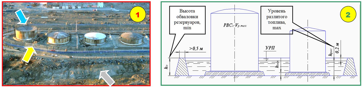 Фото 1. Общий вид топливохранилища норильской ТЭЦ-3. Аварийный резервуар - крайний слева. Фото от 3 июня 2020 г.