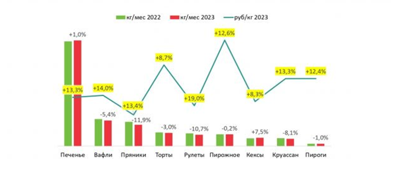 Рисунок 2.2. - Ассортимент МКИ в группах в выручке ТОП ФС. [8]