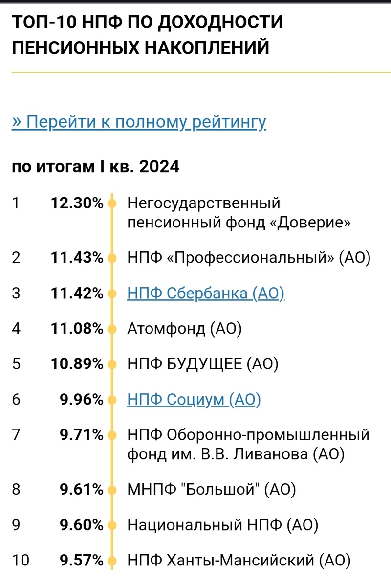 https://investfunds.ru/npf-rankings/