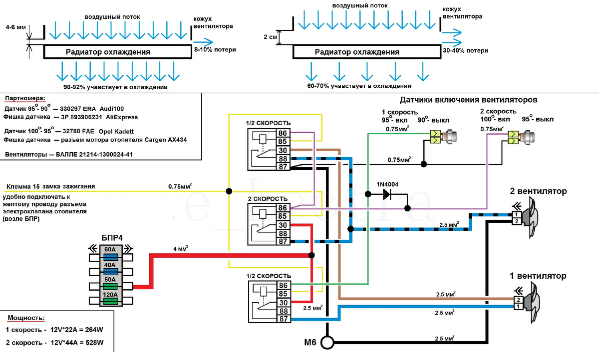 Схема в цвете