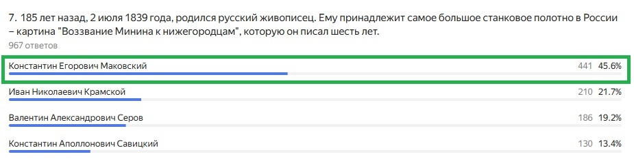 Правильный ответ: Константин Егорович Маковский