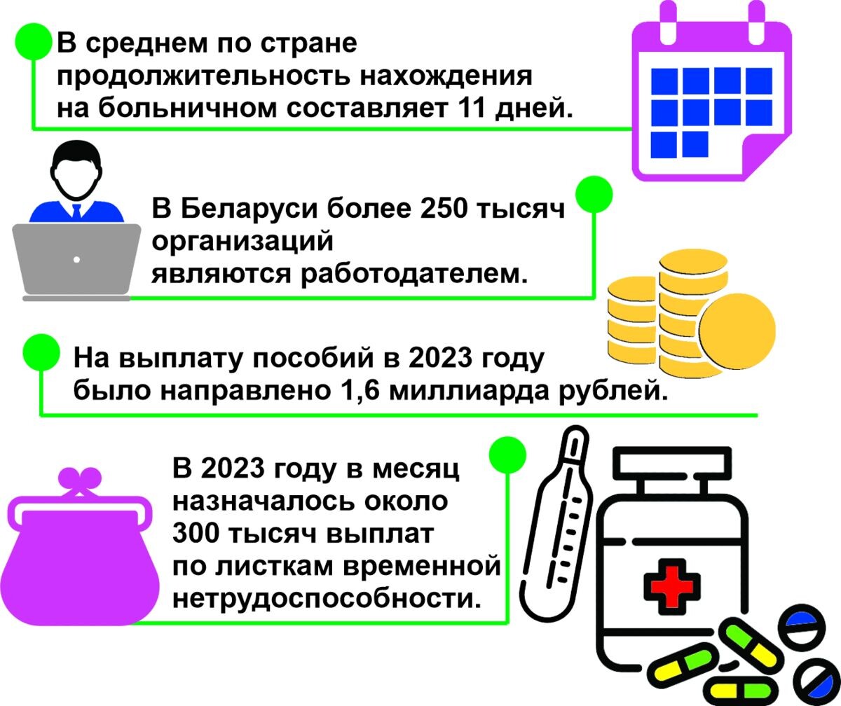 В Беларуси государственная поддержка медицины является одним из ключевых  направлений нашей социальной политики | SB.BY | Дзен