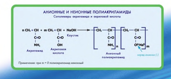 Анионные и неионные флокулянты, которые приносят в среду отрицательные (-) заряды.