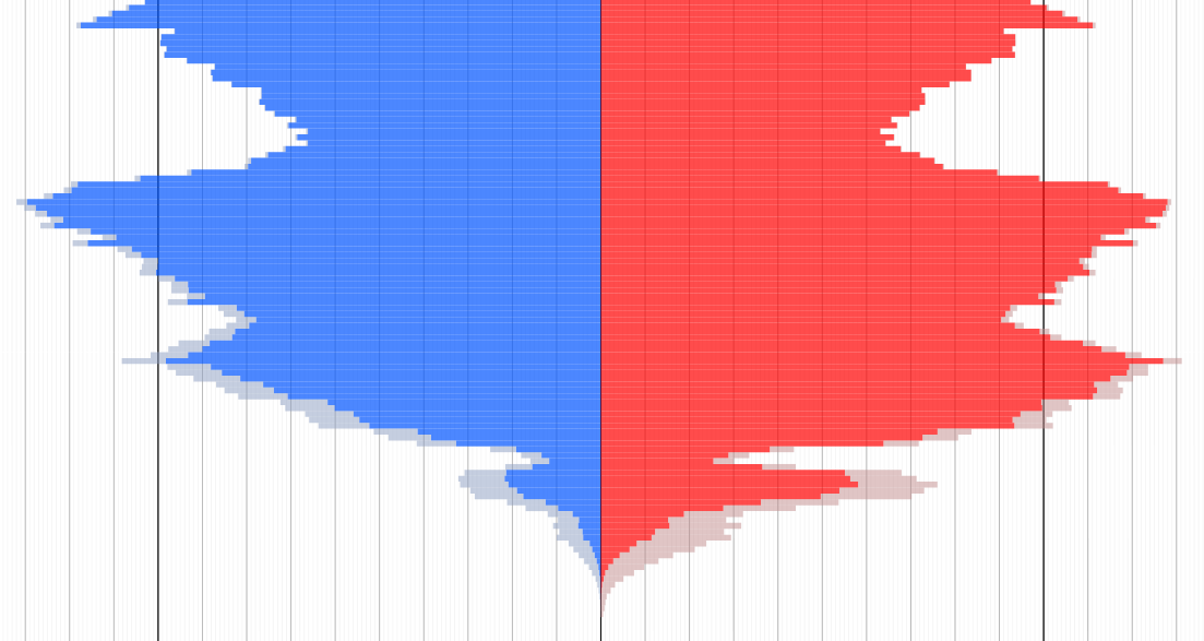 Демографический профиль