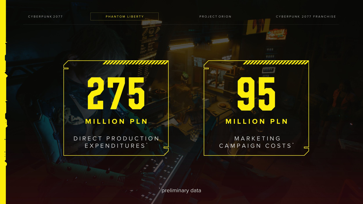 Расходы на разработку и маркетинг игры Cyberpunk 2077