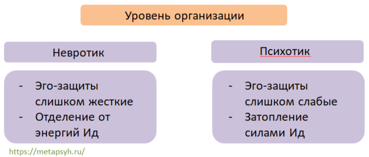 
Рис 3.2.