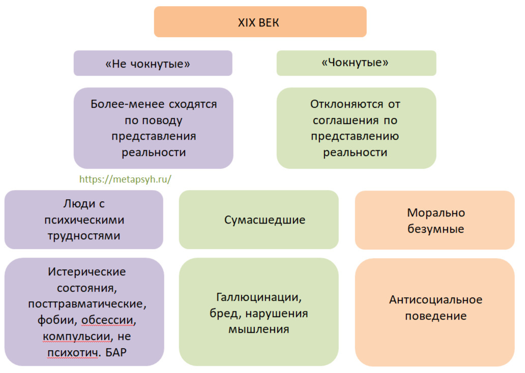 
Рис 3.1.