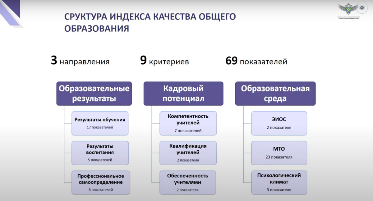 Скриншот: Рособрнадзор