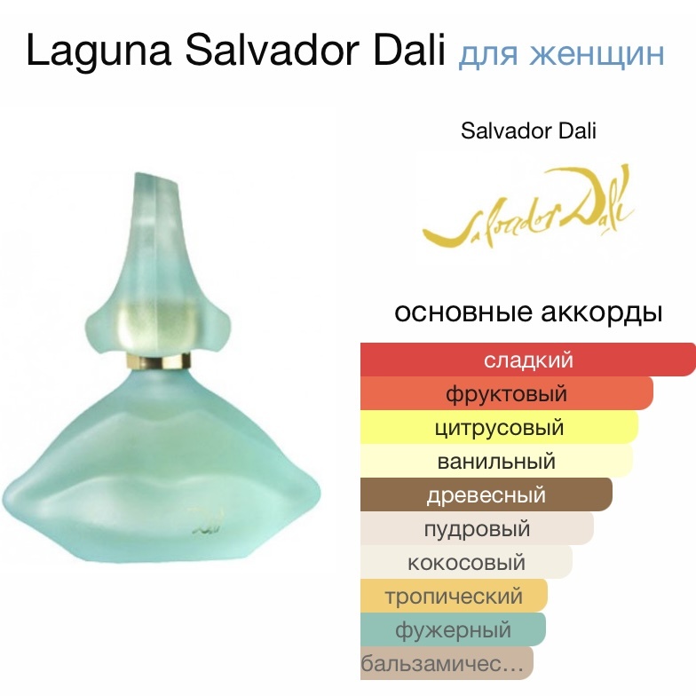 fragrantica.ru