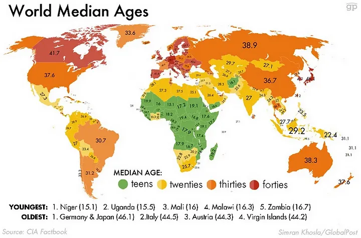 Мировой медианный возраст. Медианный возраст означает: половина людей моложе этого возраста, половина — старше этого возраста в данной стране.