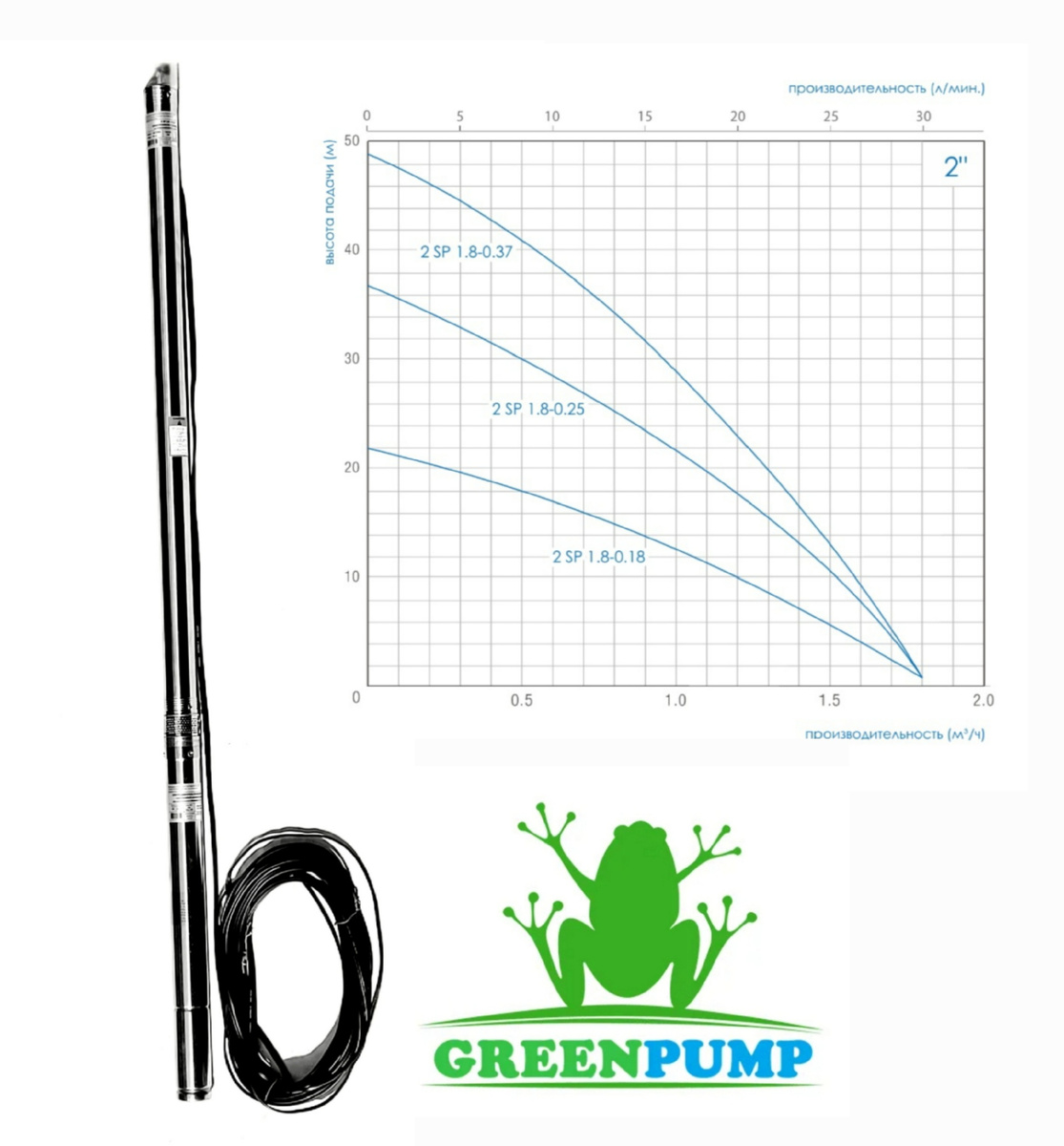 Скважинный насос GREENPUMP 2 SP