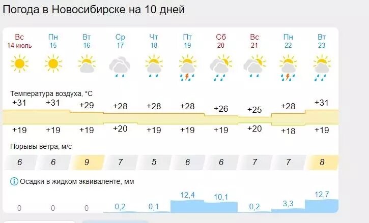     Источник: gismeteo.ru