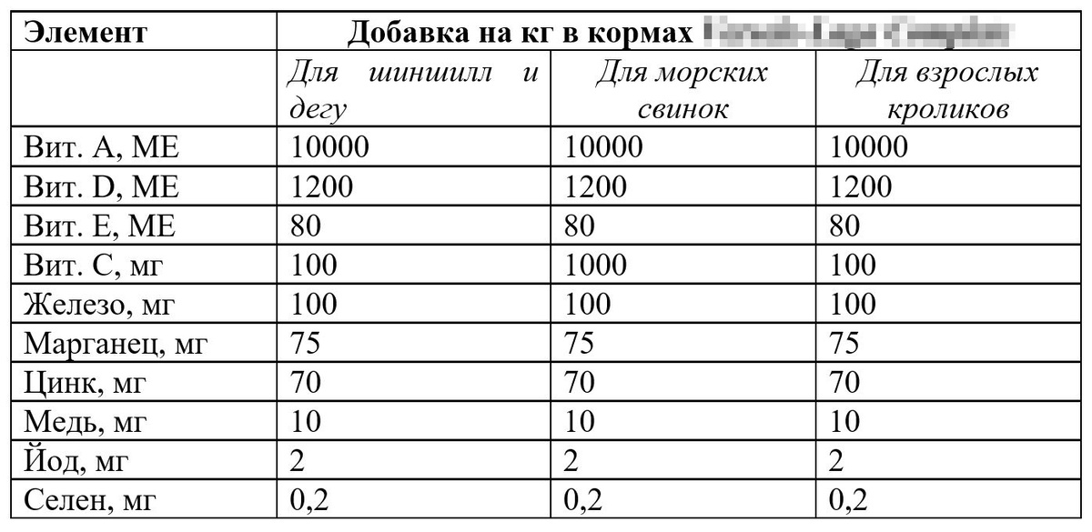 Йодированная соль для шиншилл? Почти не шутка, действительно продают "йодированные" минерально-солевые камни для грызунов. Продают и поливитамины, и настойки для шиншилл на растительной основе.-2