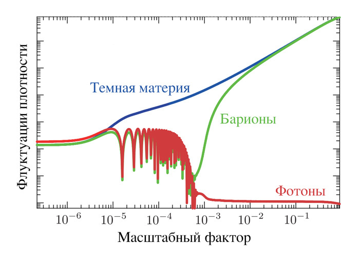 Дыхание Великой Пустоты в 2D-измерении.