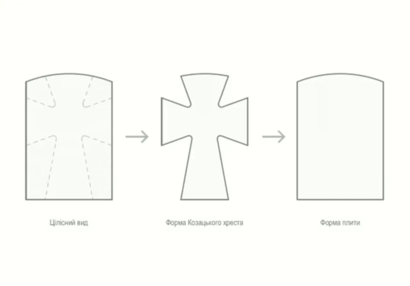    На Украине утвердили дизайн могил для ВСУшников — калька американского военного кладбища в Арлингтоне