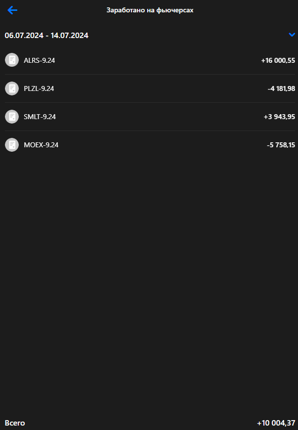 Личный кабинет ВТБ