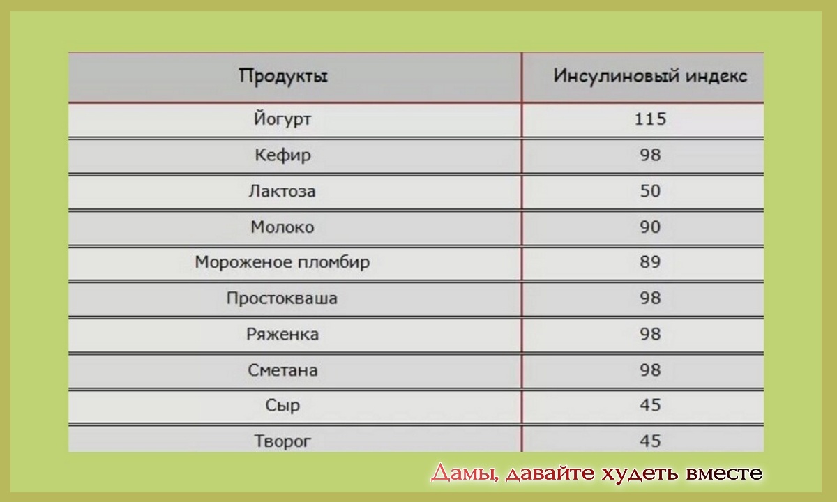 Доброго всем дня, милые дамы! Творог - самый спорный продукт в стане худеющих и тех, у кого есть проблемы с восприимчивостью к инсулину.-2