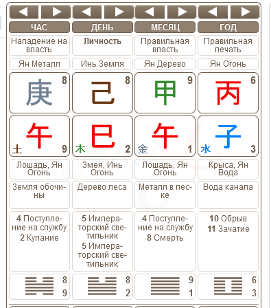 Карта рождения Уточника