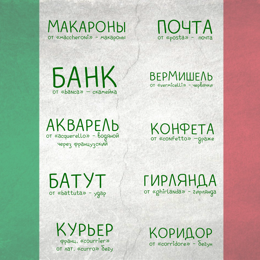 Примеры заимствованных слов, используемых в среде детского сада и речи детей