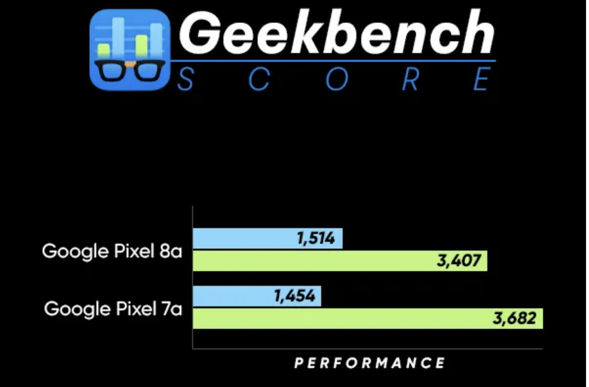 Google tensor g2 vs snapdragon