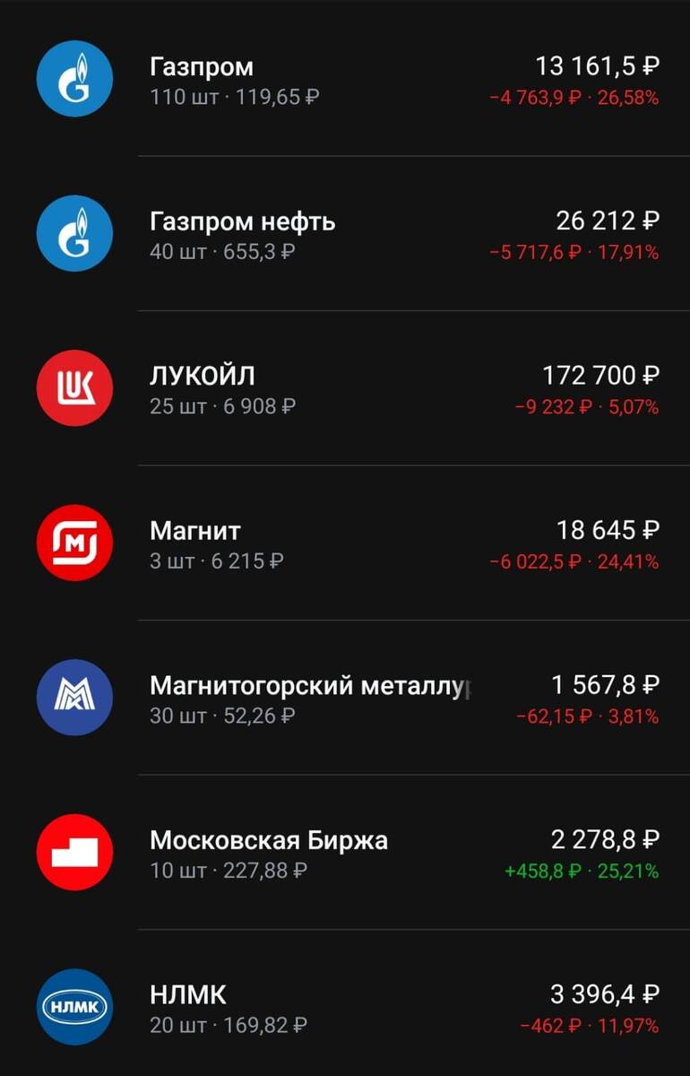 Состояние портфеля на 14.07.2024 года. Часть 1.