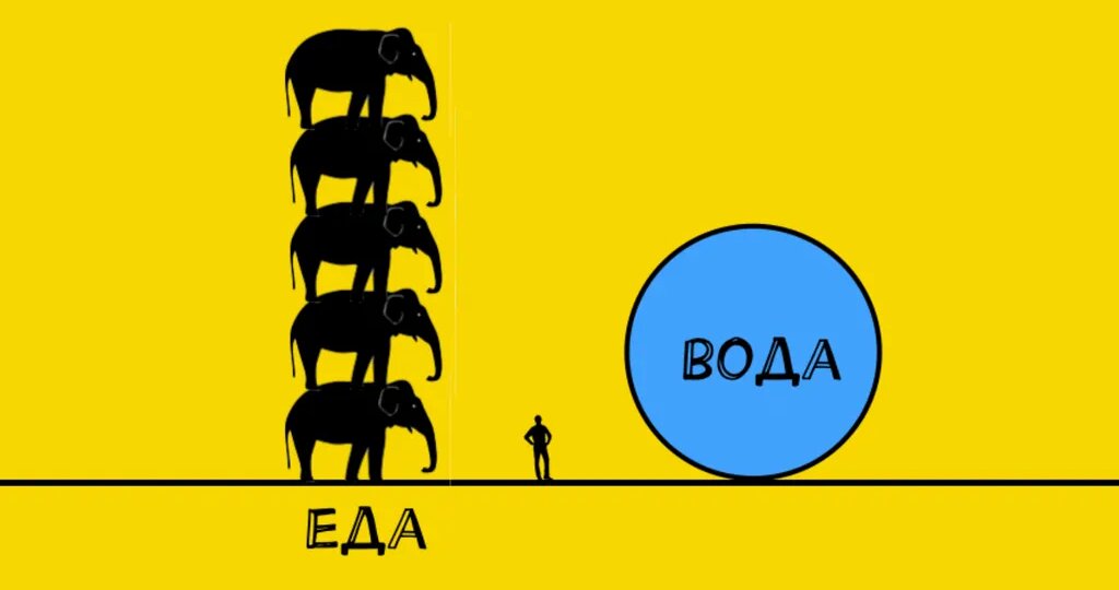 Сколько воды, еды и воздуха потребляет человек за всю жизнь суммарно? Интересный подсчёт