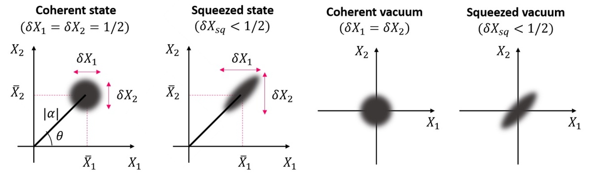 Источник: https://www.semanticscholar.org/paper/Exploring-the-Multi-Mode-Structure-of-Squeezed-Guidry/78fdcb992fb917d9b38ee0fd886623e397c7a307