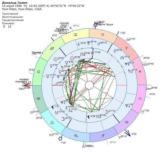Трамп. Транзиты на 13 июля 2024. Покушение.
