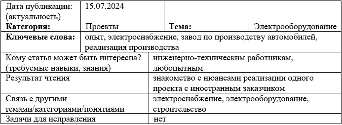 Карточка статьи