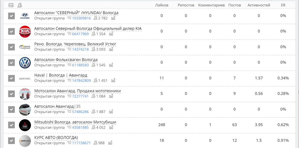 Вовлечённость в контент