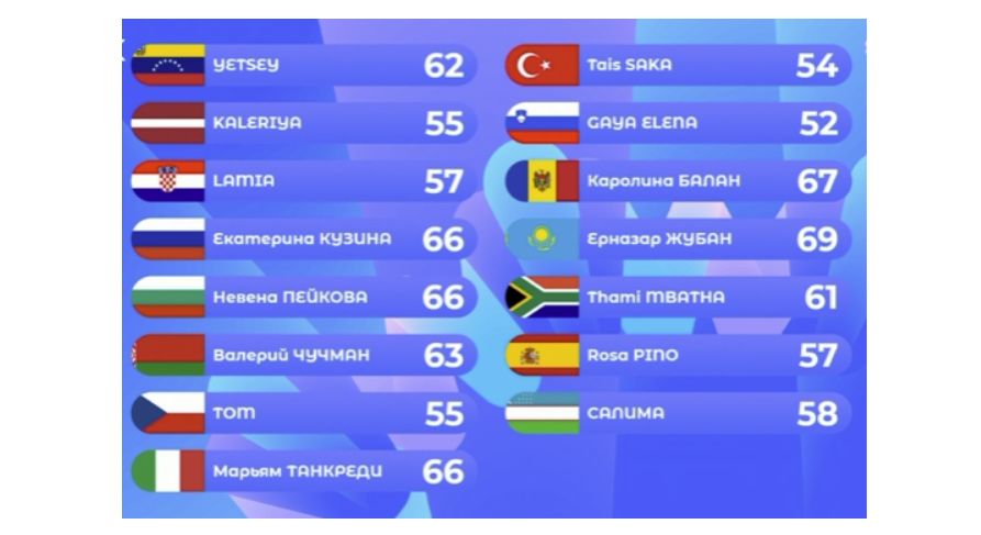 Заскринила с трансляции праздника.  