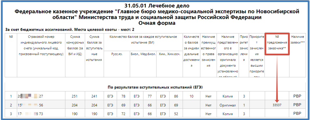 Скриншот страницы сайта Новосибирского ГМУ