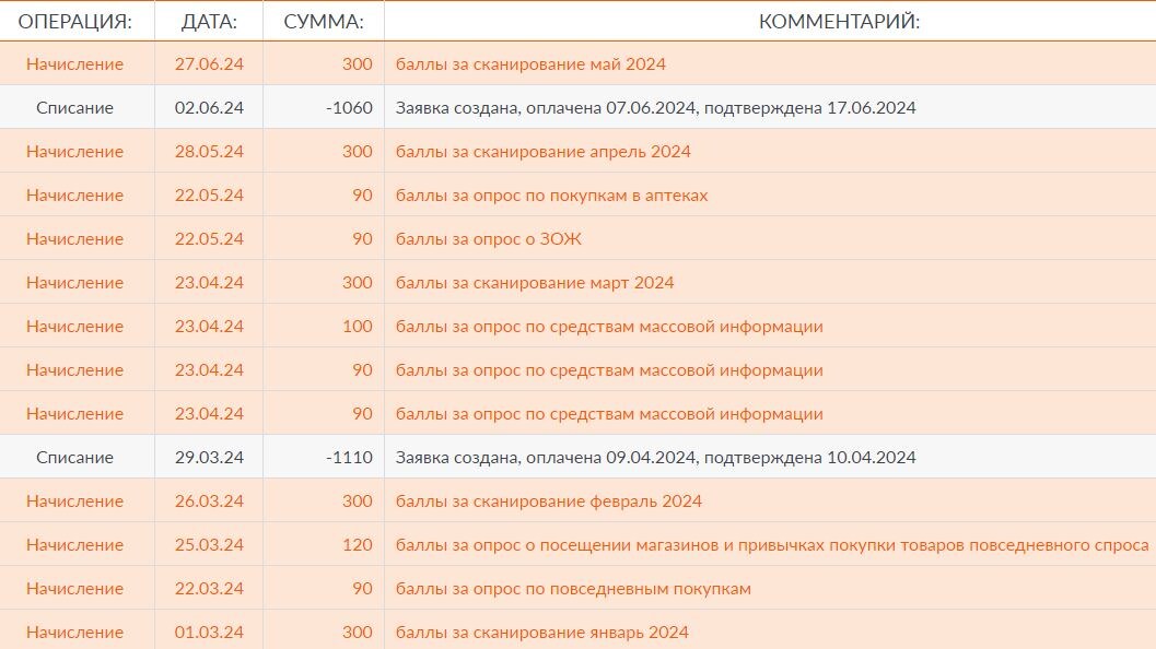 Скриншот из личного кабинета