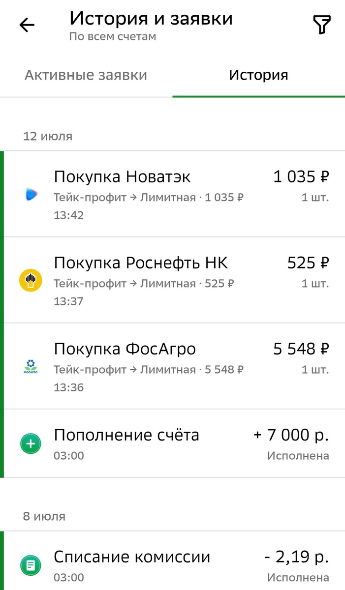 Список исполненных заявок по ИИС автора за 12.07.2024 г.