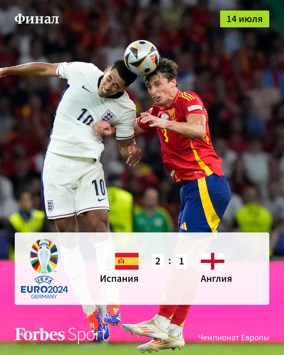 Forbes Sport подводит итоги решающего матча на чемпионате Европы по футболу Финал Испания 2:1 Англия Голы: Нико Уильямс (47), Микель Оярсабаль (86) — Коул Палмер (73) Сборная Испании в четвертый раз в-2