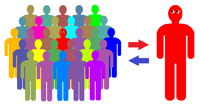 Общество и Я