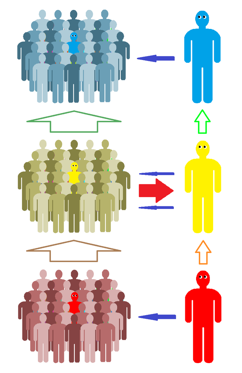 Народ и Род