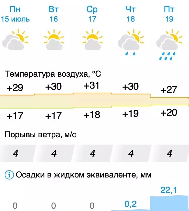     Источник: gismeteo.ru