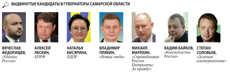 Выборы губернатора самара кандидаты