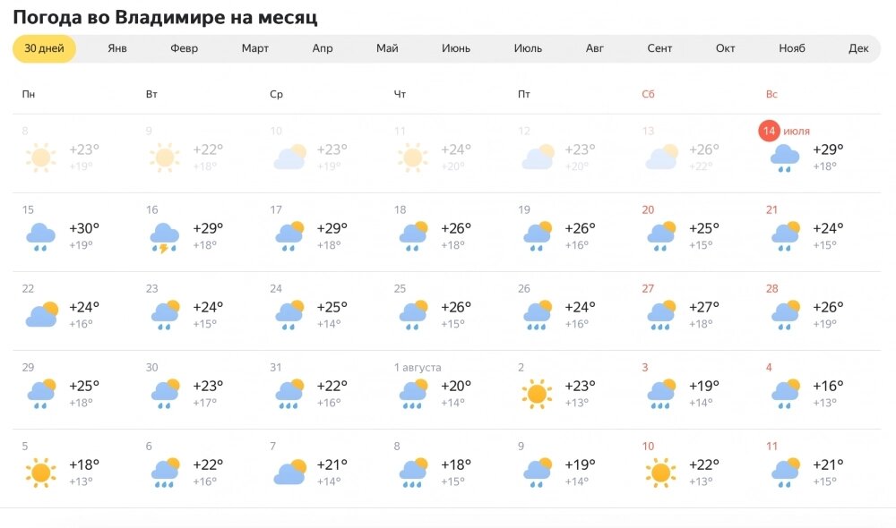   Яндекс Погода