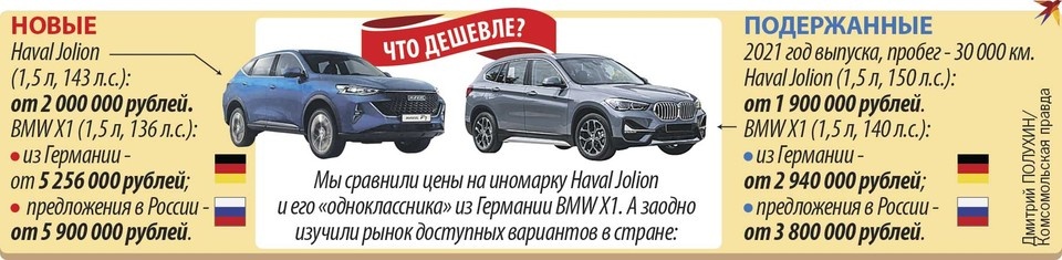    Что дешевле? Дмитрий ПОЛУХИН