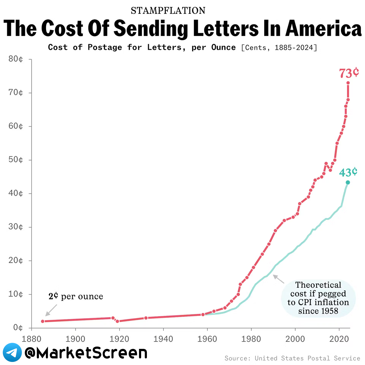 Сегодня в выпуске:  — У китайцев рекордный профицит торгового баланса — У американцев адский дефицит бюджета — Лучшие университеты мира — Про актёра из Один дома 2 Доброе утро, всем привет!-3