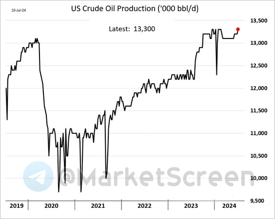 Сегодня в выпуске:    — У китайцев рекордный профицит торгового баланса  — У американцев адский дефицит бюджета  — Лучшие университеты мира  — Про актёра из Один дома 2 Доброе утро, всем привет!-5