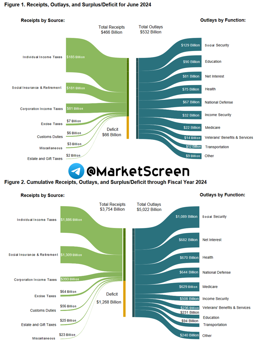 Сегодня в выпуске:  — У китайцев рекордный профицит торгового баланса — У американцев адский дефицит бюджета — Лучшие университеты мира — Про актёра из Один дома 2 Доброе утро, всем привет!-7