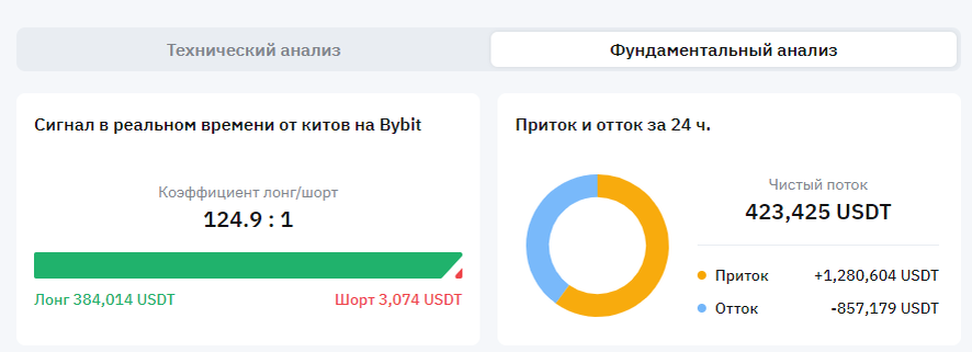 Фундаментальный анализ монеты MOVR