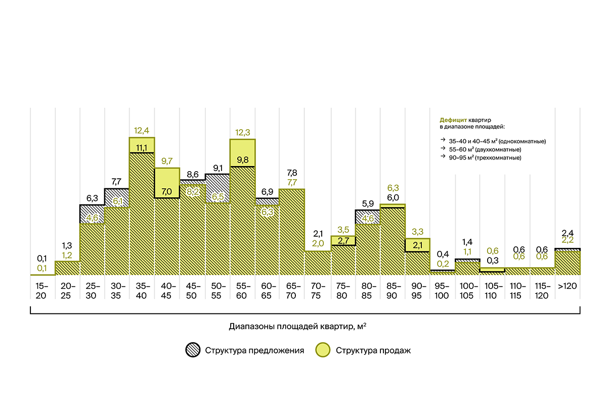 Пример отчета DEVISION: сопоставление спроса и предложения среди конкурентов