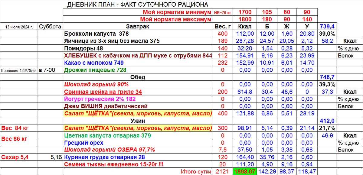 Выходная форма программы расчета суточного рациона