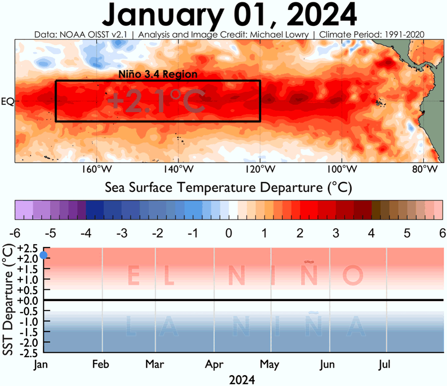 Ла-Нинья, все еще стесняющаяся своего развития 