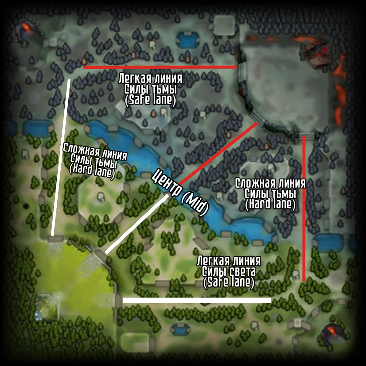 Линии в Доте 2.