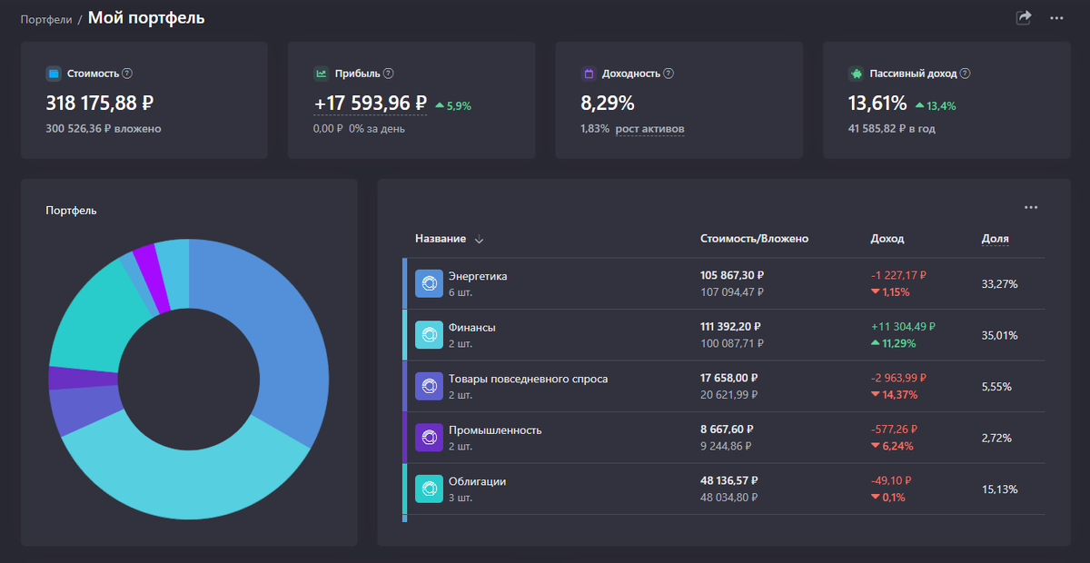 Грустный портфель